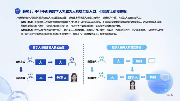 AI技術驅動，數字人產業邁向智能化與內容創作新紀元