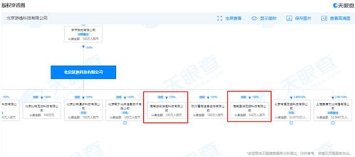 字節跳動海南再落子 新設游戲公司，加碼數字內容制作服務