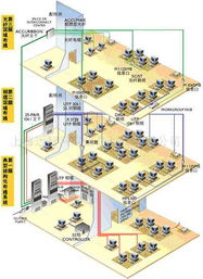 計算機系統集成 網絡與電話布線系統工程規格、型號及價格詳解