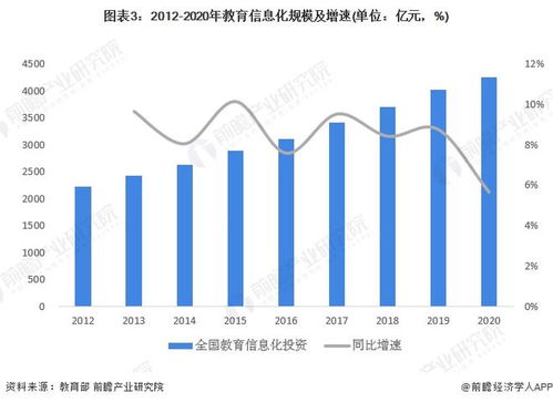 2022年中國(guó)計(jì)算機(jī)系統(tǒng)集成行業(yè)教育領(lǐng)域市場(chǎng)現(xiàn)狀與競(jìng)爭(zhēng)格局分析 市場(chǎng)分布零散且競(jìng)爭(zhēng)較為激烈