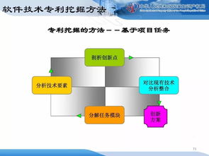 企業(yè)知識產(chǎn)權(quán)戰(zhàn)略規(guī)劃與管理培訓(xùn)精品課件分享（二） 從戰(zhàn)略到執(zhí)行的管理閉環(huán)