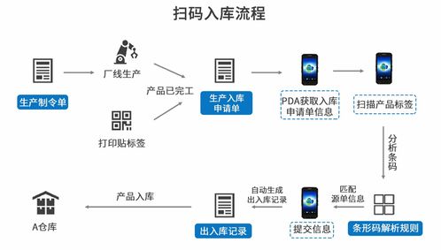 智能驅(qū)動，高效管控 企業(yè)借助自動化設(shè)備生產(chǎn)管理系統(tǒng)優(yōu)化生產(chǎn)管理之道