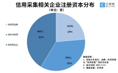 信用采集嚴(yán)監(jiān)管背后 我國(guó)信用采集企業(yè)共1.1萬(wàn)家，廣東省獨(dú)占八成，企業(yè)管理何去何從？