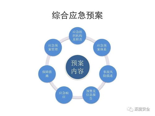 應(yīng)急管理體系構(gòu)建與預(yù)案管理 筑牢企業(yè)安全防線