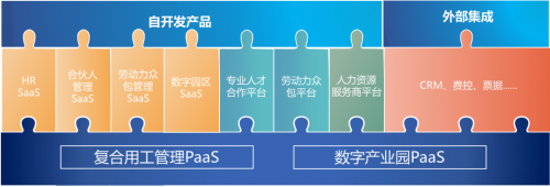 進(jìn)博會(huì)首秀，博爾捷數(shù)字科技集團(tuán)帶來(lái)數(shù)字化用工管理未來(lái)式