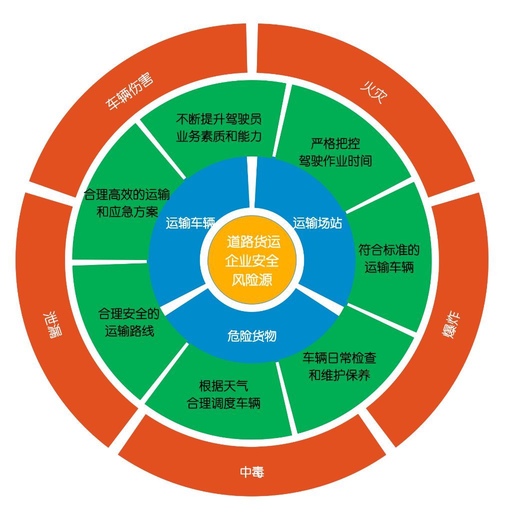強化責任落實，筑牢復產防線——企業復工復產安全風險管控全攻略